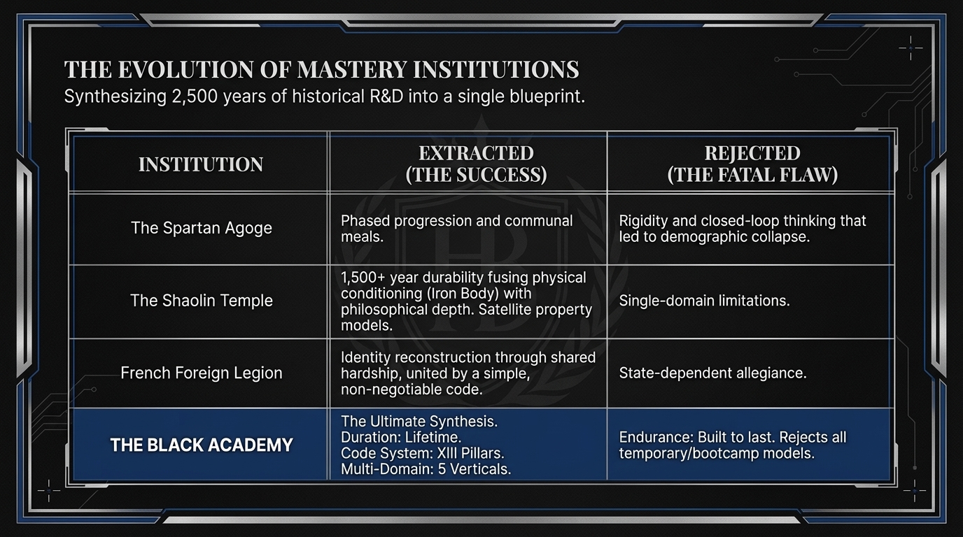 Architecture blueprint slide 3
