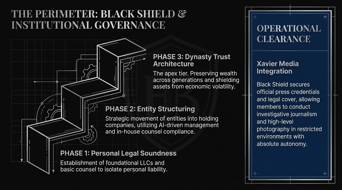 Architecture blueprint slide 5