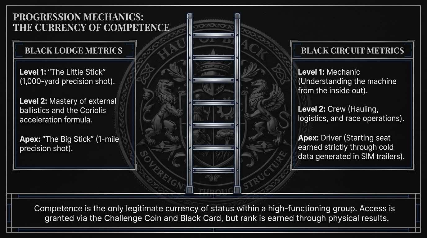 Architecture blueprint slide 7