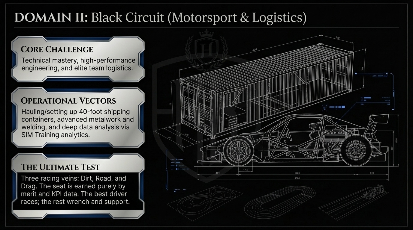 Domain II: Black Circuit