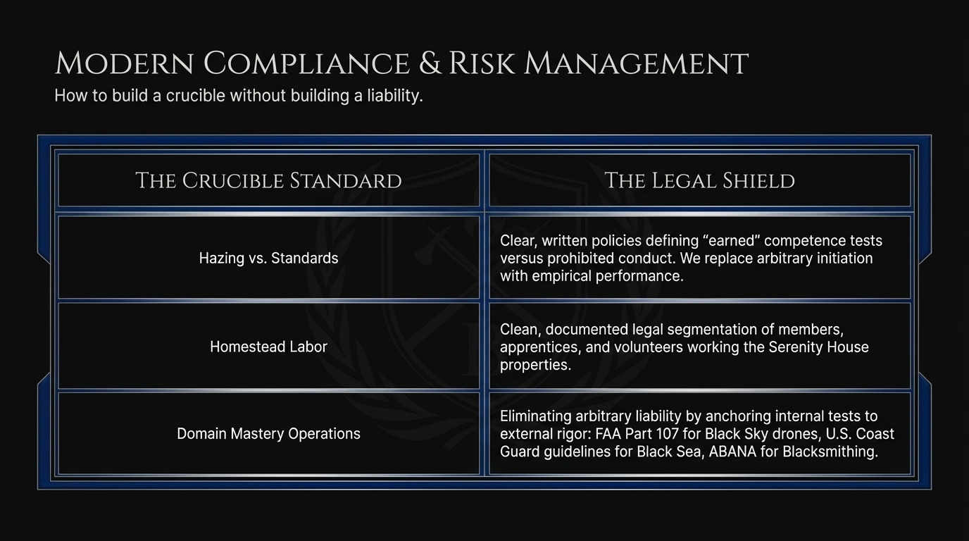 Modern Compliance and Risk Management