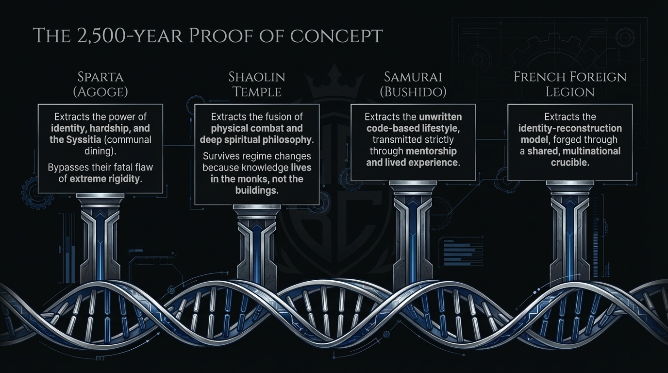 The 2,500-Year Proof of Concept