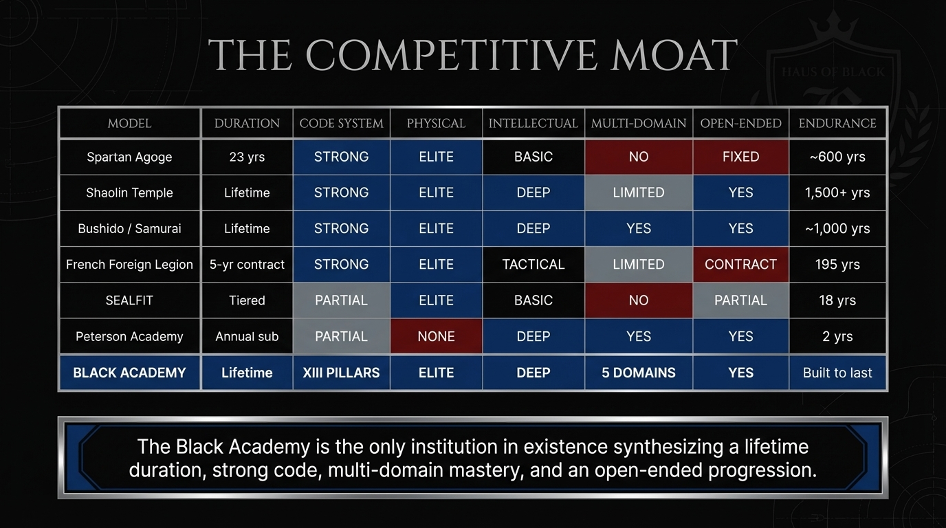 The Competitive Moat