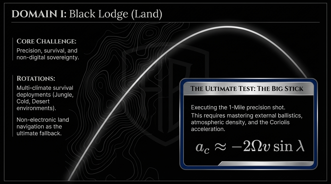 Domain I: Black Lodge